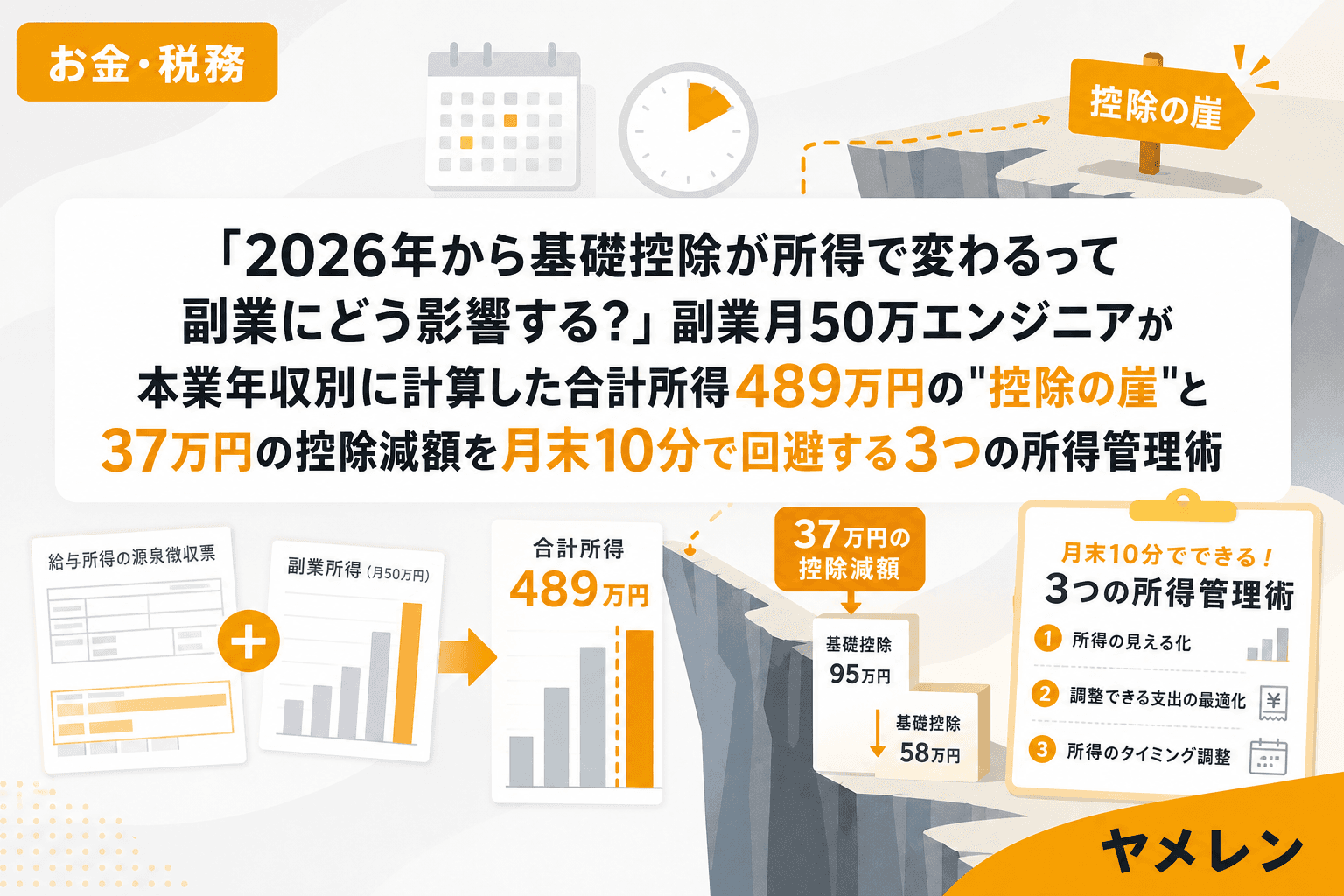 「2026年から基礎控除が所得で変わるって副業にどう影響する?」副業月50万エンジニアが本業年収別に計算した合計所得489万円の"控除の崖"と37万円の控除減額を月末10分で回避する3つの所得管理術