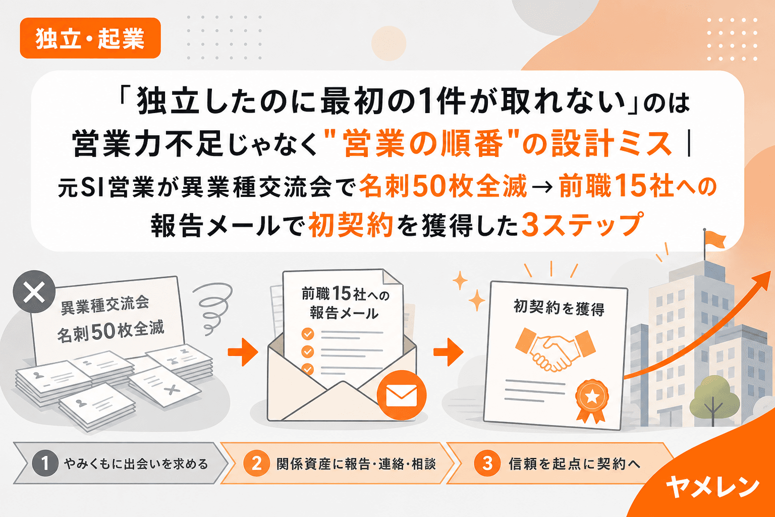 「独立したのに最初の1件が取れない」のは営業力不足じゃなく"営業の順番"の設計ミス|元SI営業が異業種交流会で名刺50枚全滅→前職15社への報告メールで初契約を獲得した3ステップ