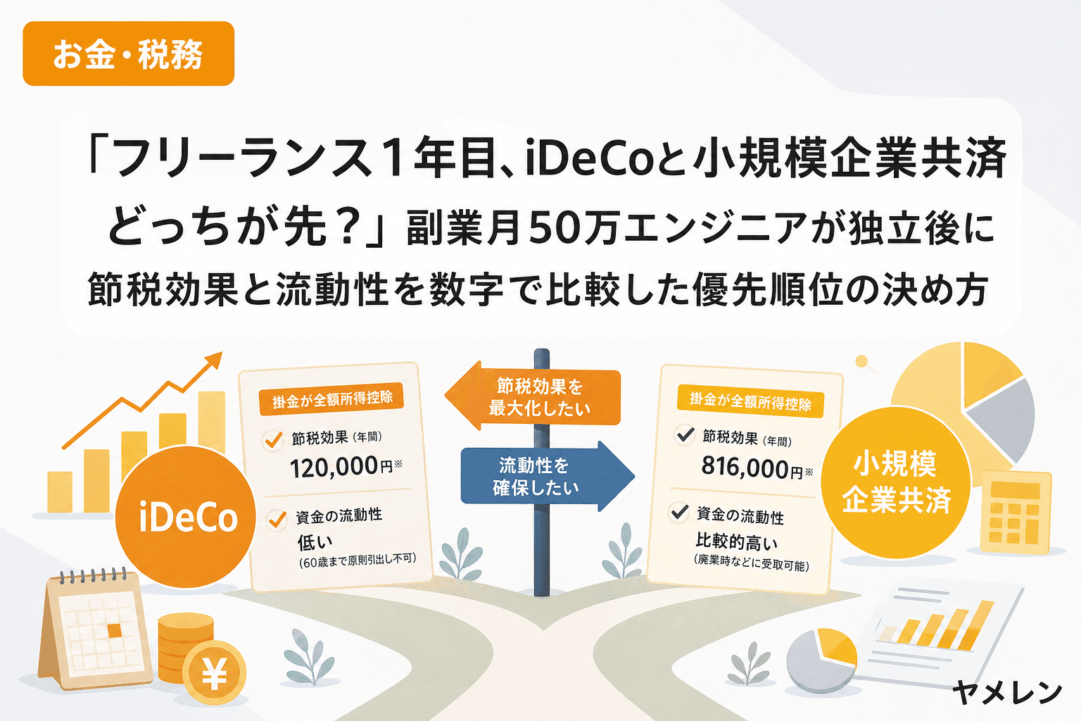 「フリーランス1年目、iDeCoと小規模企業共済どっちが先?」副業月50万エンジニアが独立後に節税効果と流動性を数字で比較した優先順位の決め方