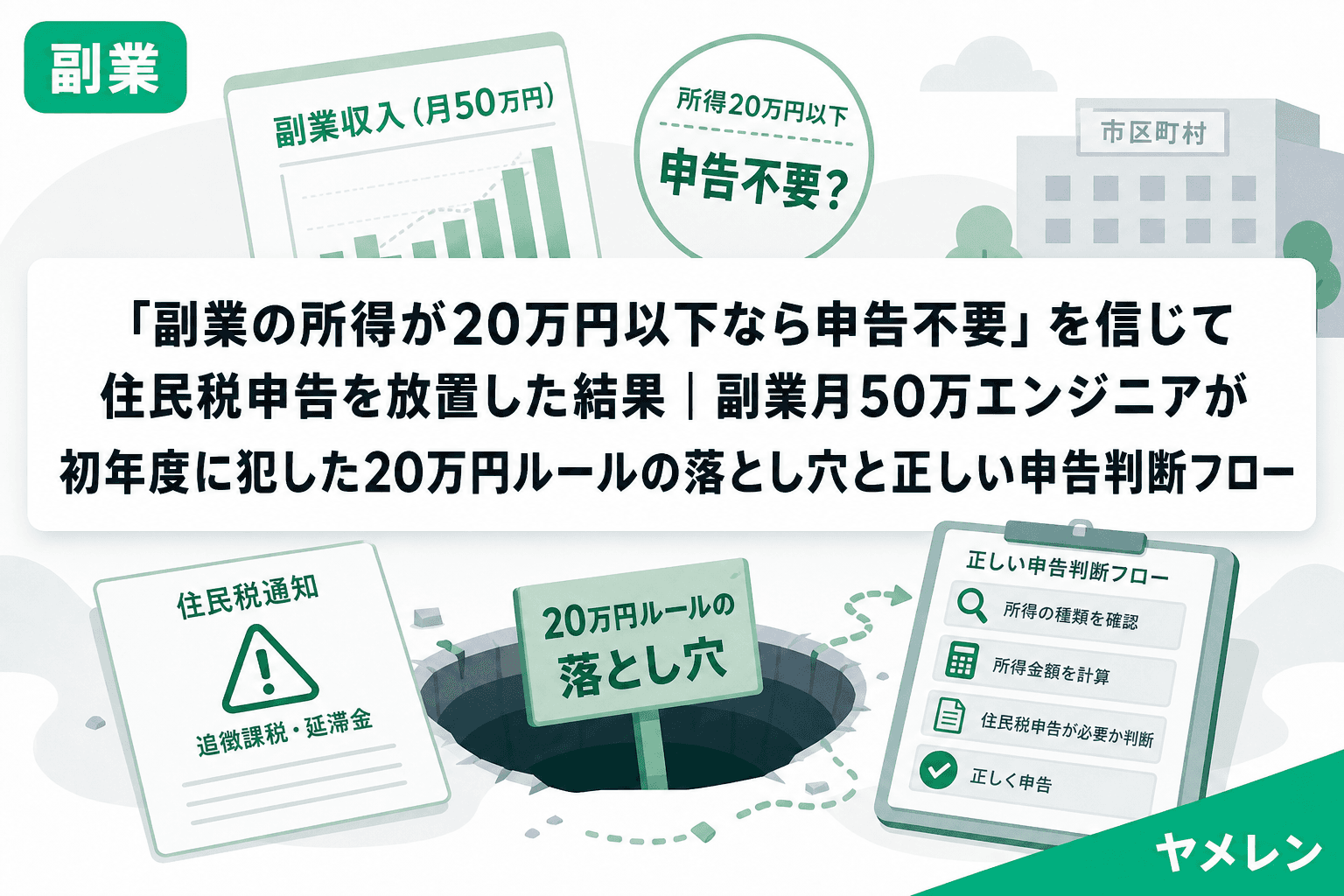 「副業の所得が20万円以下なら申告不要」を信じて住民税申告を放置した結果|副業月50万エンジニアが初年度に犯した20万円ルールの落とし穴と正しい申告判断フロー