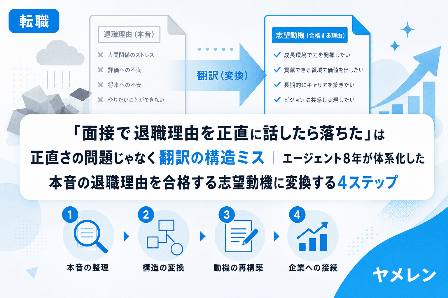 「面接で退職理由を正直に話したら落ちた」は正直さの問題じゃなく翻訳の構造ミス|エージェント8年が体系化した本音の退職理由を合格する志望動機に変換する4ステップ