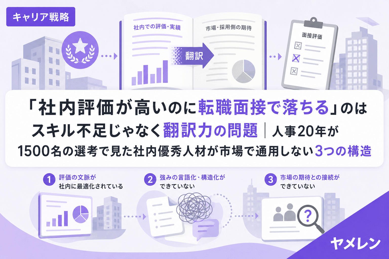 「社内評価が高いのに転職面接で落ちる」のはスキル不足じゃなく翻訳力の問題|人事20年が1500名の選考で見た社内優秀人材が市場で通用しない3つの構造